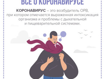 Профилактика коронавирусной инфекции (COVID-19)