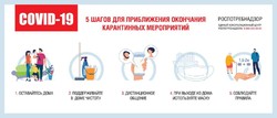 Профилактика гриппа и коронавирусной инфекции